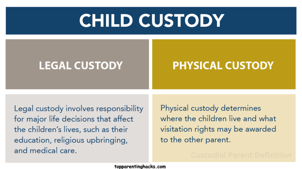 Custodial Parent Definition
